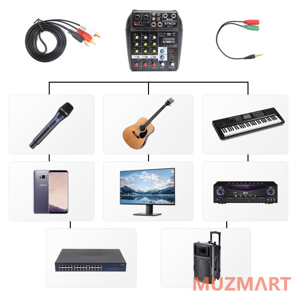 Synco MC4 Микшер компактный