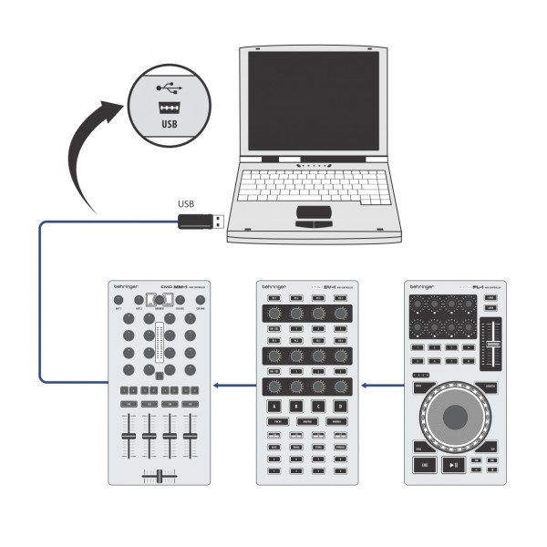 Behringer CMD MM-1 DJ - контроллер